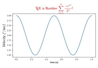 使用 TeX 渲染数学方程