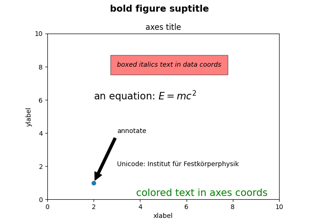 Matplotlib 图中的文本