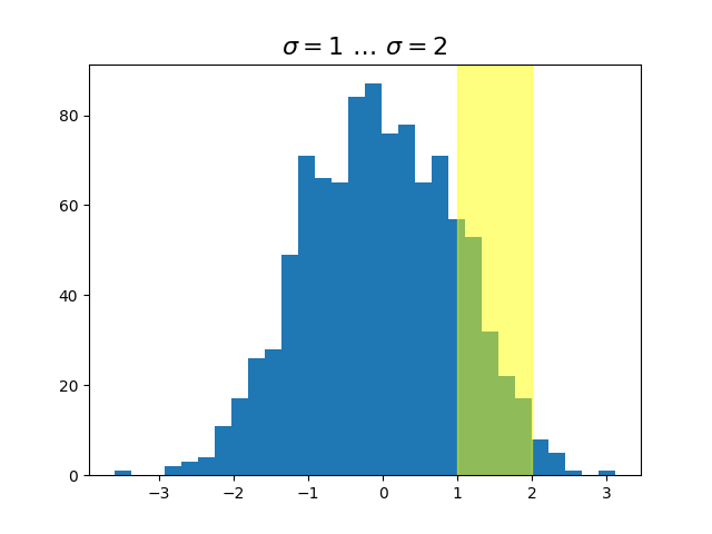 $\sigma=1 \/ \点\/ \sigma=2$