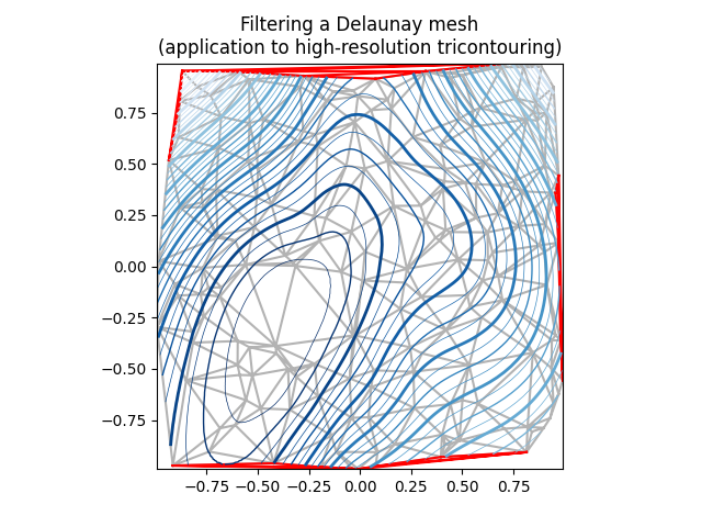 过滤 Delaunay 网格(应用于高分辨率三等高线)