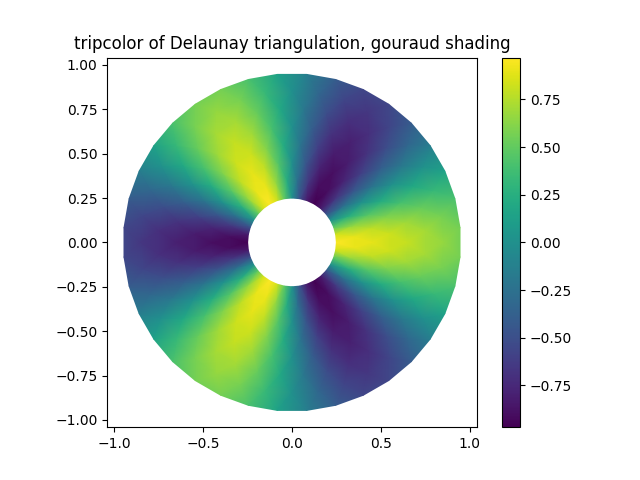 Delaunay 三角剖分的三色,gouraud 着色