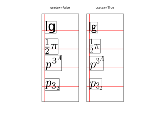 Usetex 基线测试