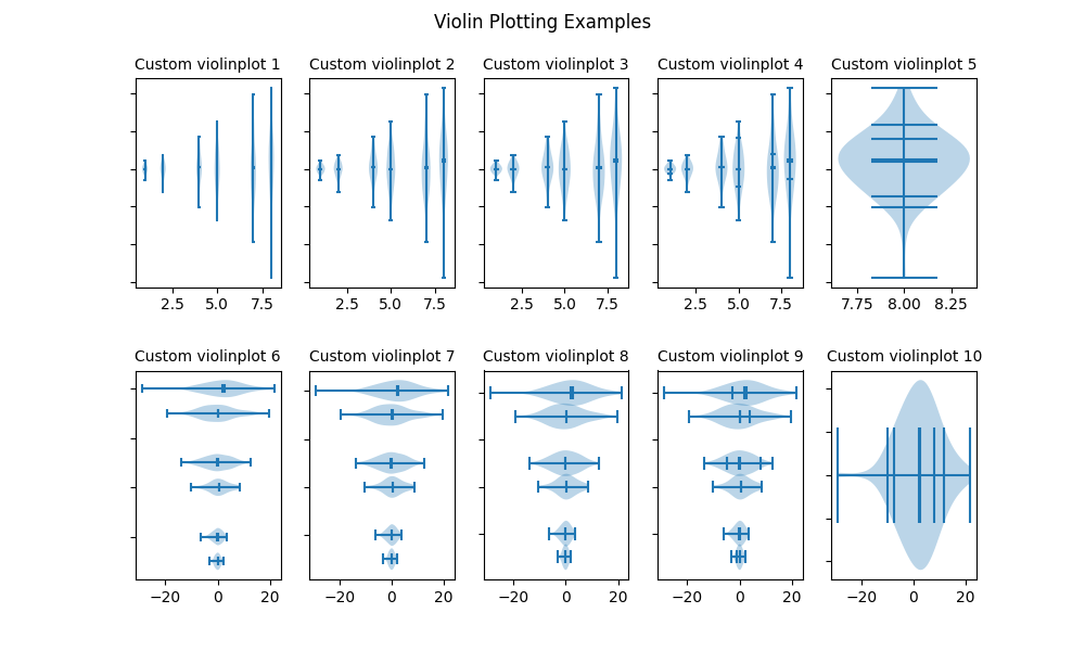 小提琴绘图示例,自定义 violinplot 1,自定义 violinplot 2,自定义 violinplot 3,自定义 violinplot 4,自定义 violinplot 5,自定义 violinplot 6,自定义 violinplot 7,自定义 violinplot 8,自定义 violinplot 9,自定义 violinplot 10