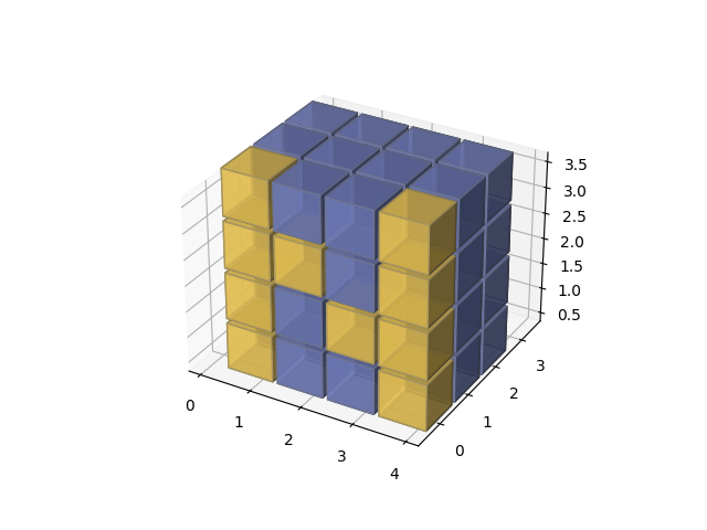 体素 numpy 徽标