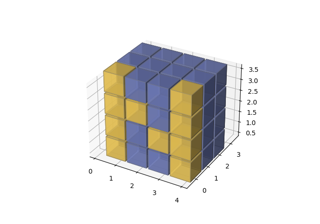 numpy 徽标的 3D 体素图