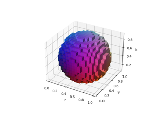 具有 rgb 颜色的 3D 体素/体积图